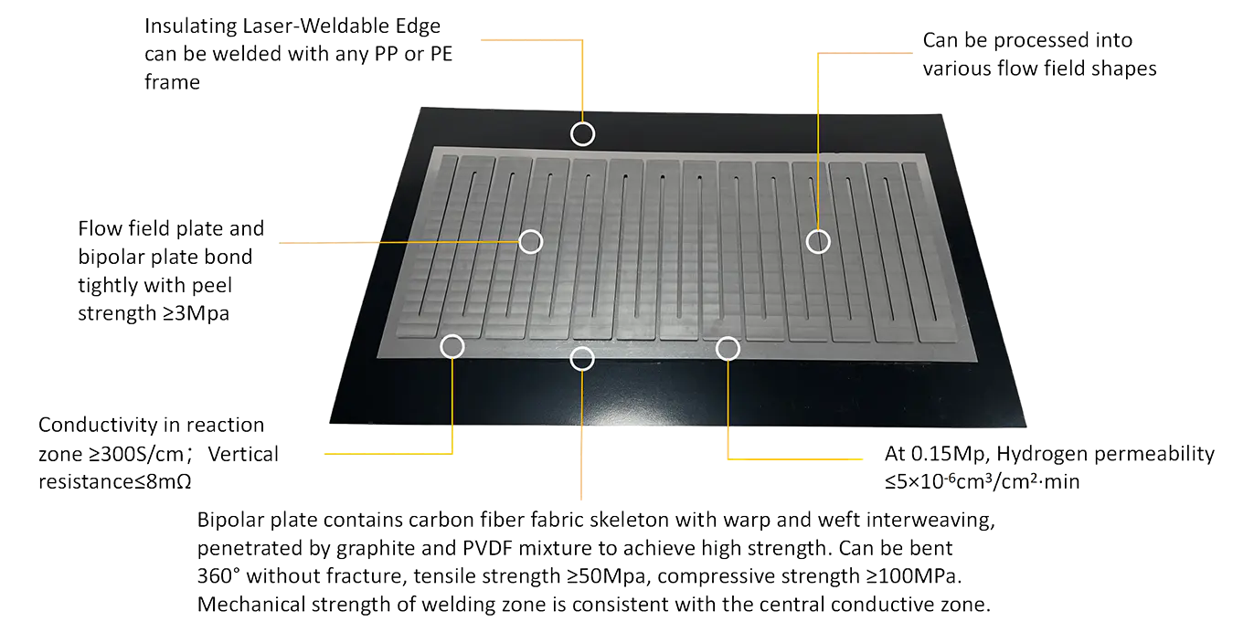 ব্যাখ্যা এক